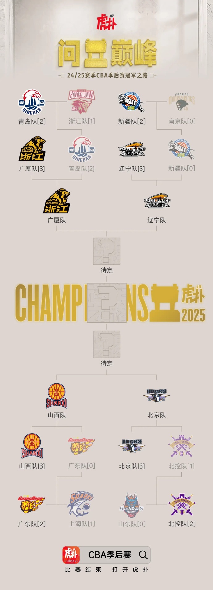 关于广厦男篮赛后强势反弹，志在CBA季后赛名次提升，底气十足，训练强度明显提升的信息