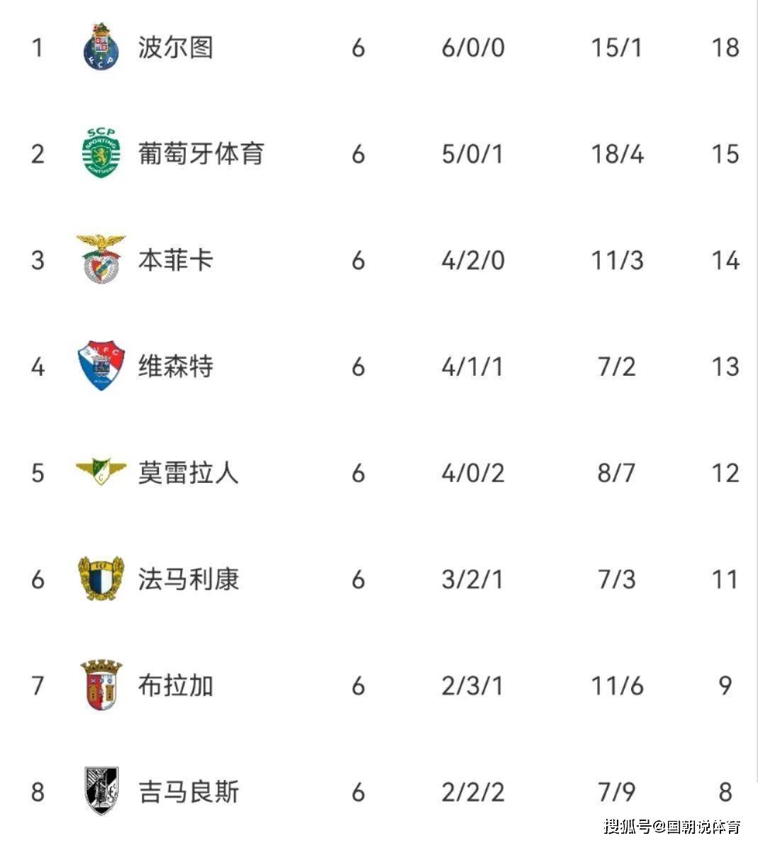 赛后本菲卡刷新队史纪录：足总杯节点到来；信心回归；数据趋势出现新变化的简单介绍